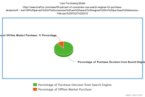 With businesses moving towards the internet, it has become an easy way to do business - with minimum investments involved.